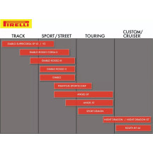 Angel ST Extended Mileage Sport Tire