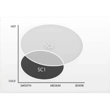 Diablo Supercorsa SP Tire — 190/55ZR17, 75W