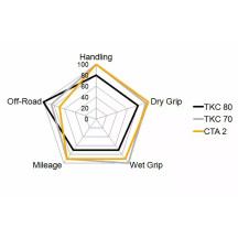 TKC 70 Tire