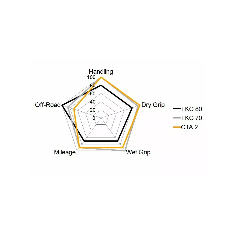 TKC 70 Tire — 4.00-18, 64T TKC 70 Tire — 4.00-18, 64T