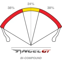 Neumático Angel™ GT II — 170/60ZR17, 72W, trasero, flanco negro