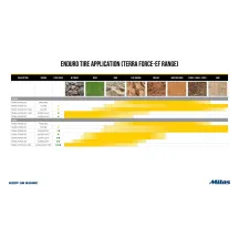 Terra Force-EF 2 SM Super Tire — 90/100-21, blackwall