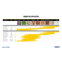 Stone King Tire — 120/90-19