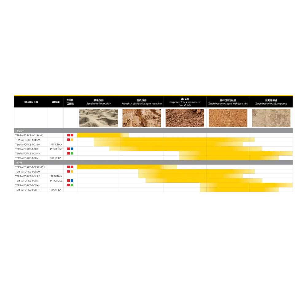 Terra Force-MX MH Neumático — 90/90-14, delantero, pared lateral negra