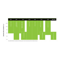 Enduro Trail Tire — 150/70B17, 69H