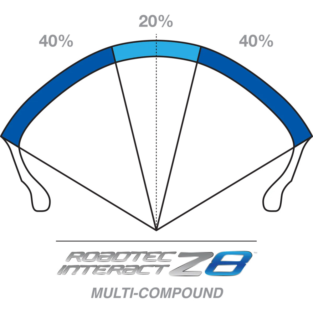 Roadtec™ Z8 Interact™ Tire Roadtec™ Z8 Interact™ Tire