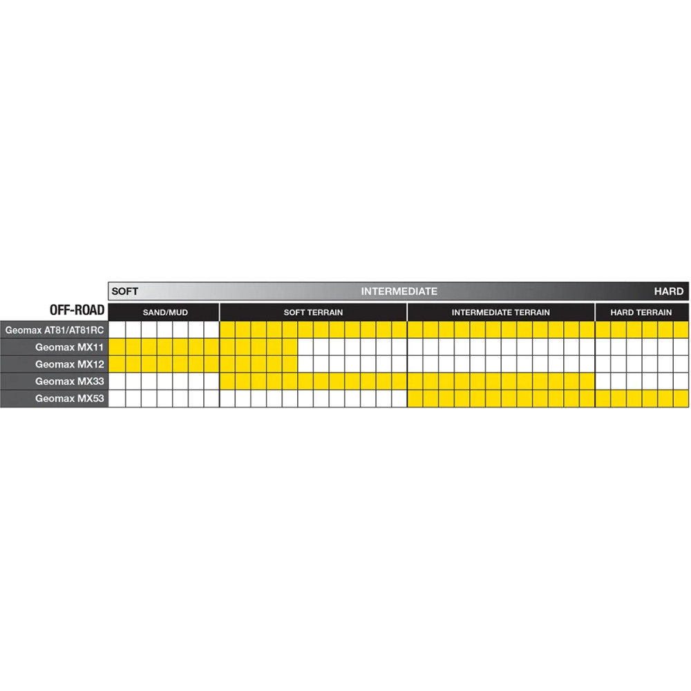 Neumático trasero Geomax AT81 EX