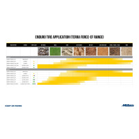 Terra Force-EF Super Tire — 90/100-21, Tube Type