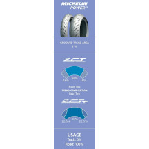 Power 5 Tire — 190/55-17, 75W