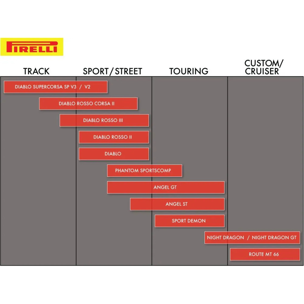 Angel™ GT Tire — 190/50ZR17, 73W