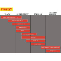 Angel™ GT Tire — 110/80-19, 69V