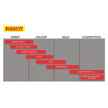 Scorpion™ Rally STR Dual Sport Tire — 150/70R17