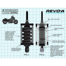 REVO-A Adjustable Softail Coil Suspension